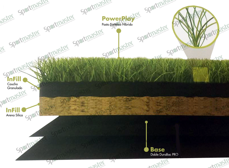 PASTO SINTETICO HIBRIDO POWERPLAY